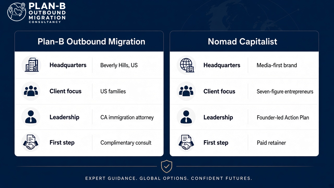 Plan-B versus Nomad Capitalist comparison