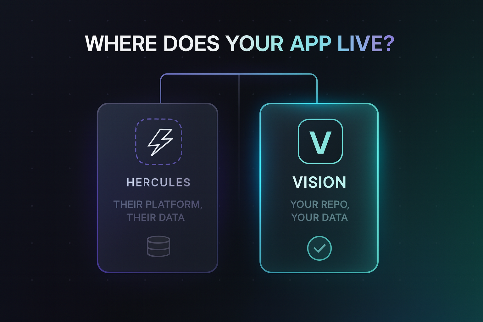 Comparison: standalone app builders vs codebase-connected platform
