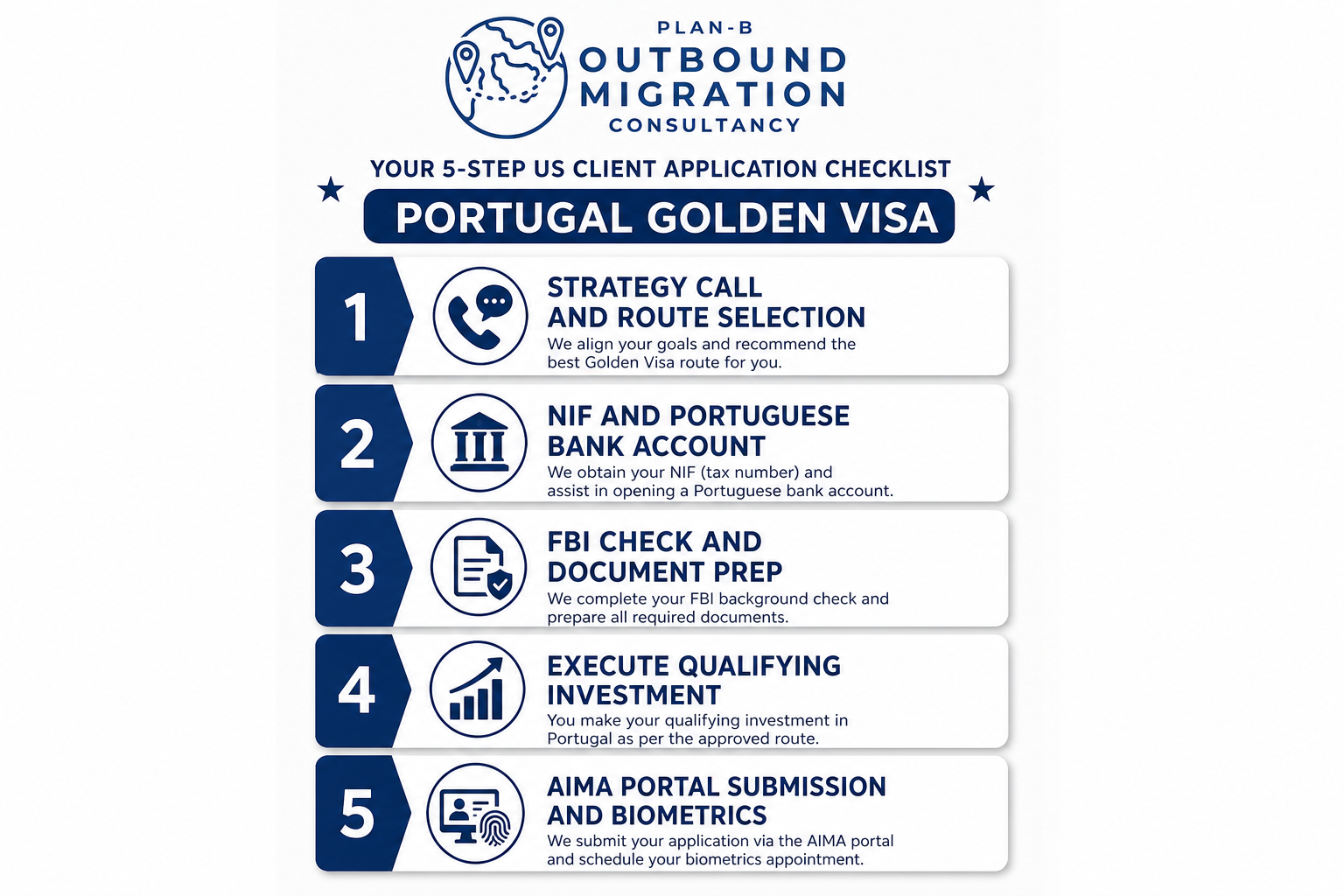 US client steps to meet Portugal Golden Visa requirements