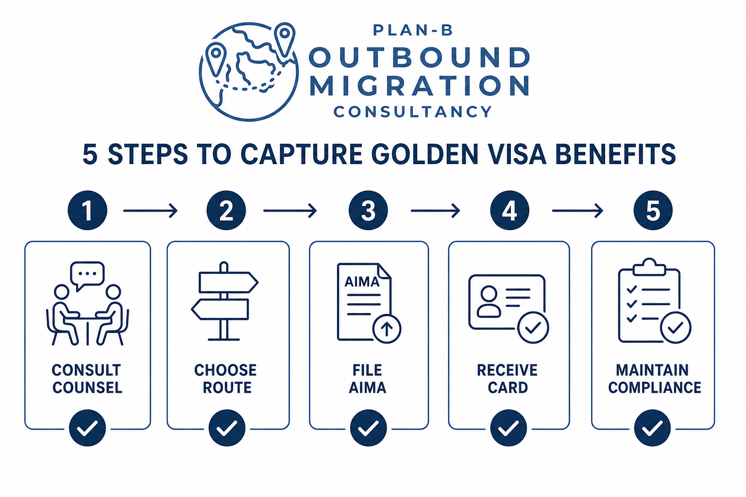 US client steps to capture Portugal Golden Visa benefits