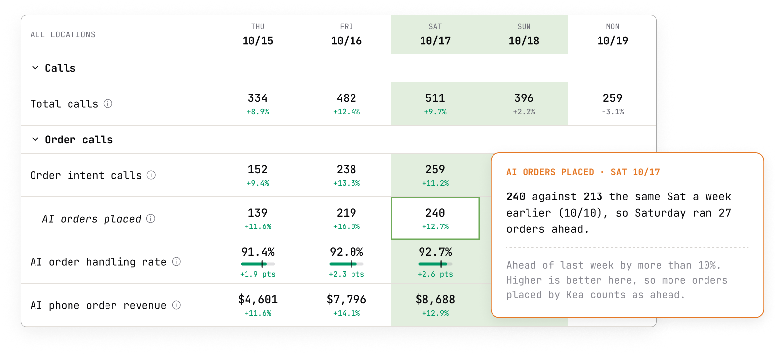 Week Over Week Comparisons Knowledge base media asset