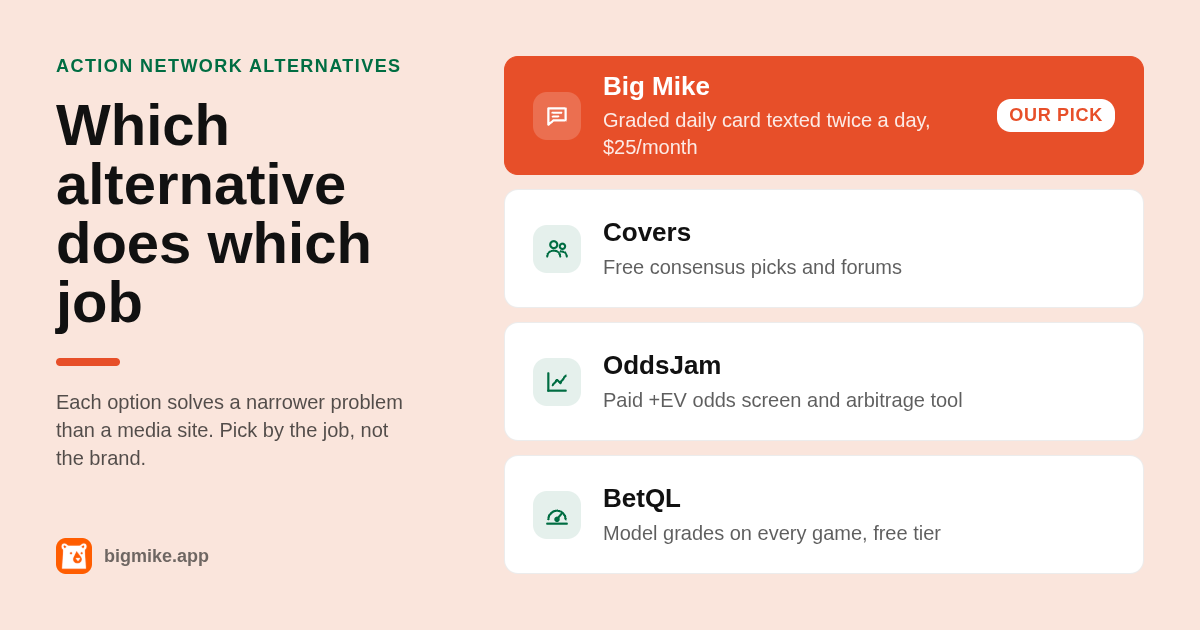 Comparison of Action Network alternatives for daily betting picks: Big Mike, Covers, OddsJam, BetQL