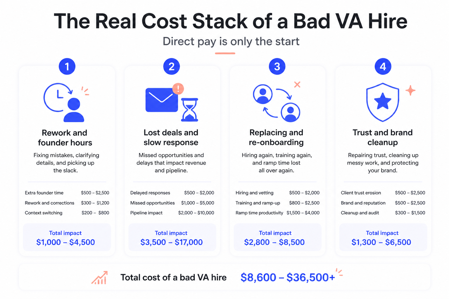 The Real Cost Stack of a Bad Virtual Assistant Hire