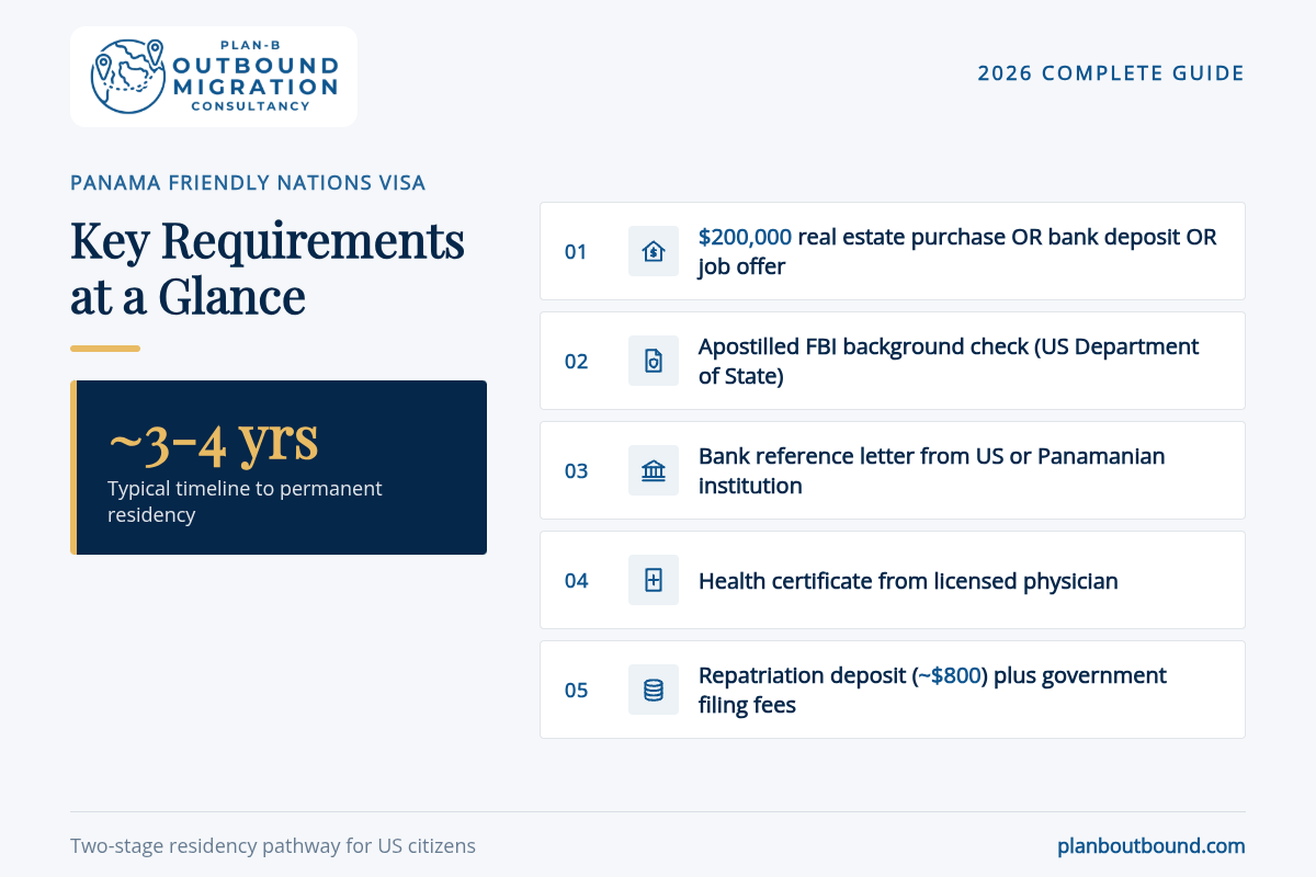 Checklist of Panama Friendly Nations Visa requirements for US citizens including FBI background check and $200,000 investment options