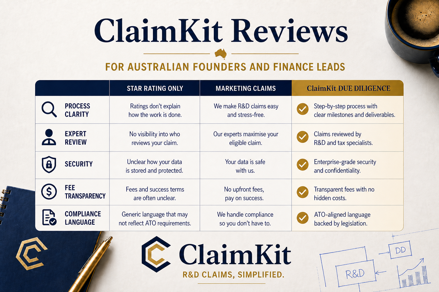 ClaimKit Reviews: What Founders Should Check