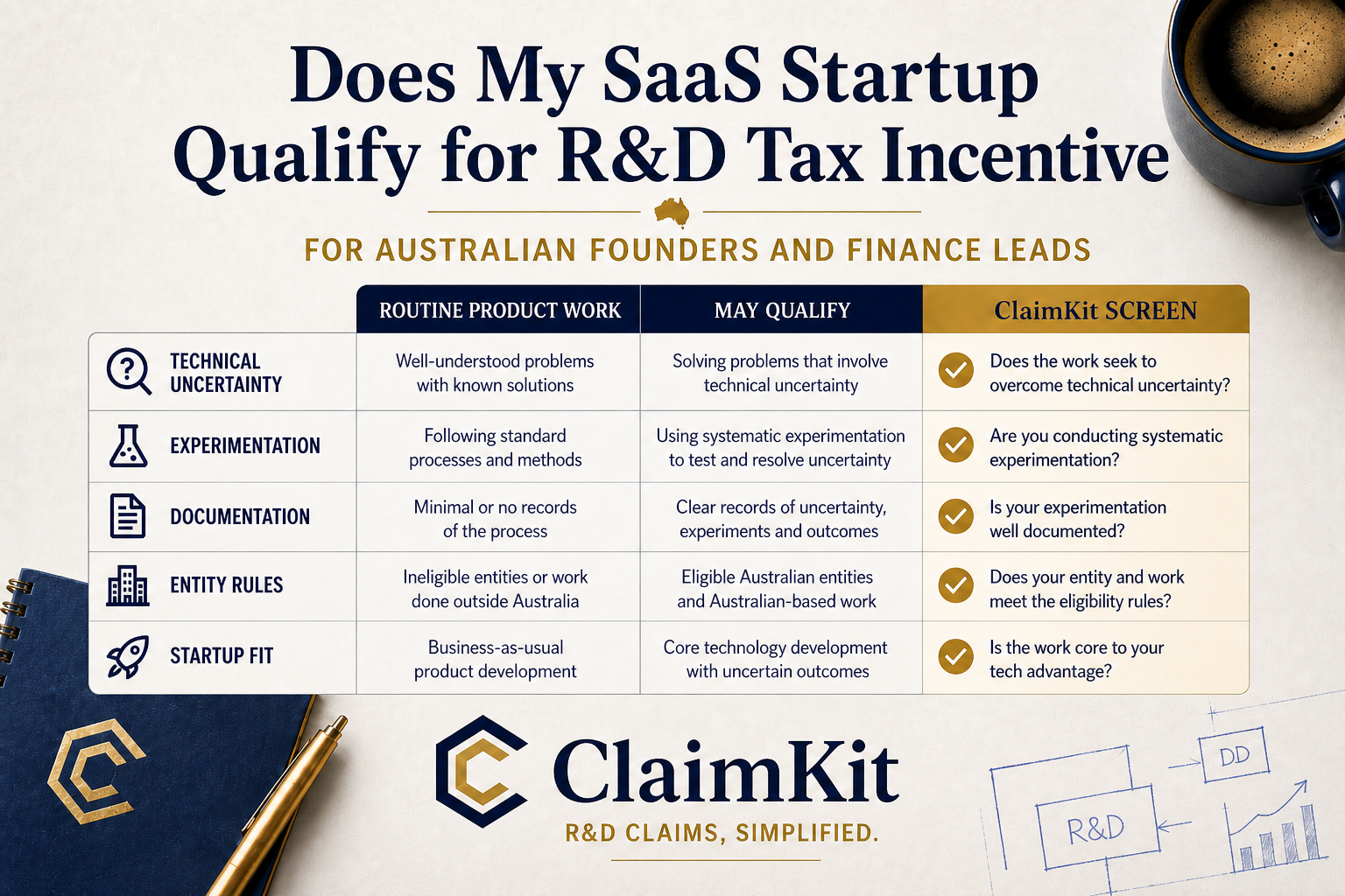 Does my SaaS startup qualify for R&D tax incentive?