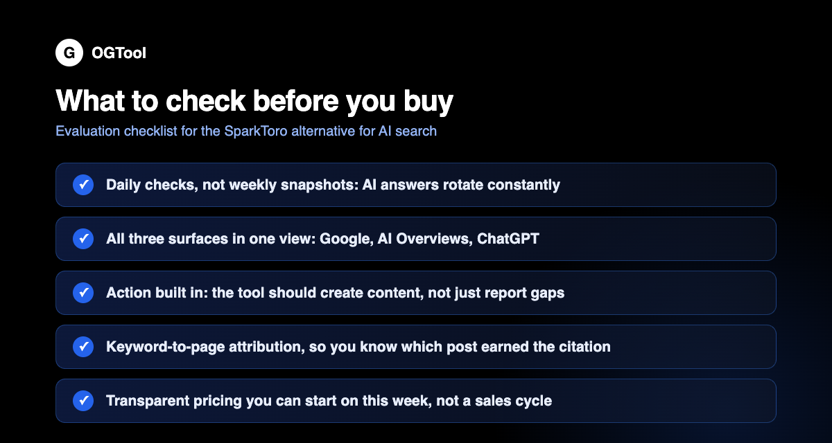 Checklist for evaluating the best alternative to SparkToro for AI search, covering tracking, content, publishing, and attribution