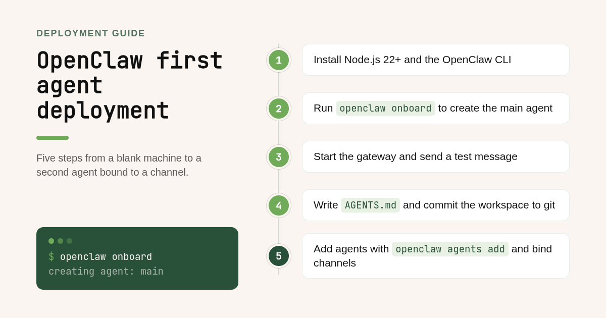 Step by step how to deploy AI agents OpenClaw from install to multi-agent setup