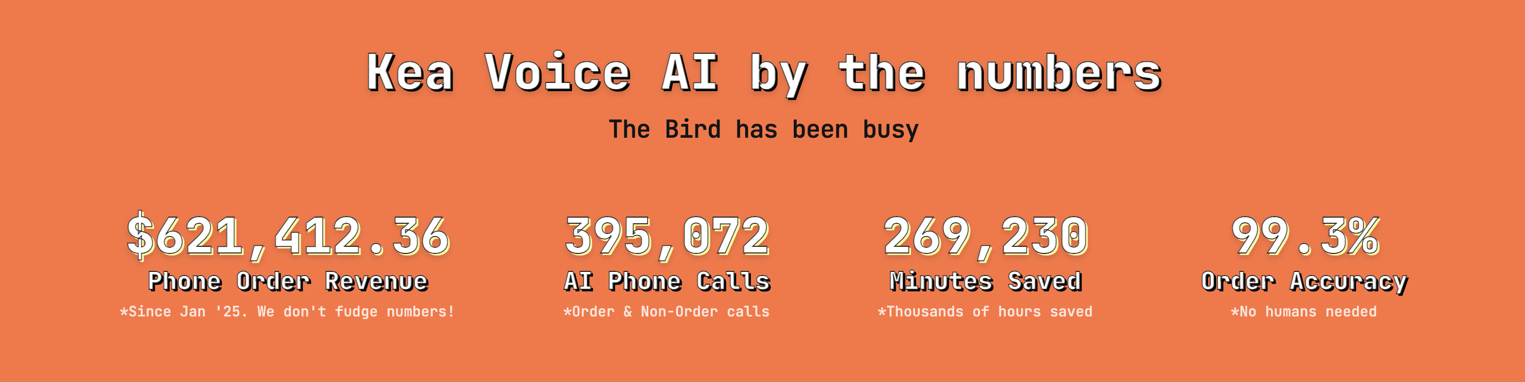 Kea Voice AI Performance Metrics as of 2025
