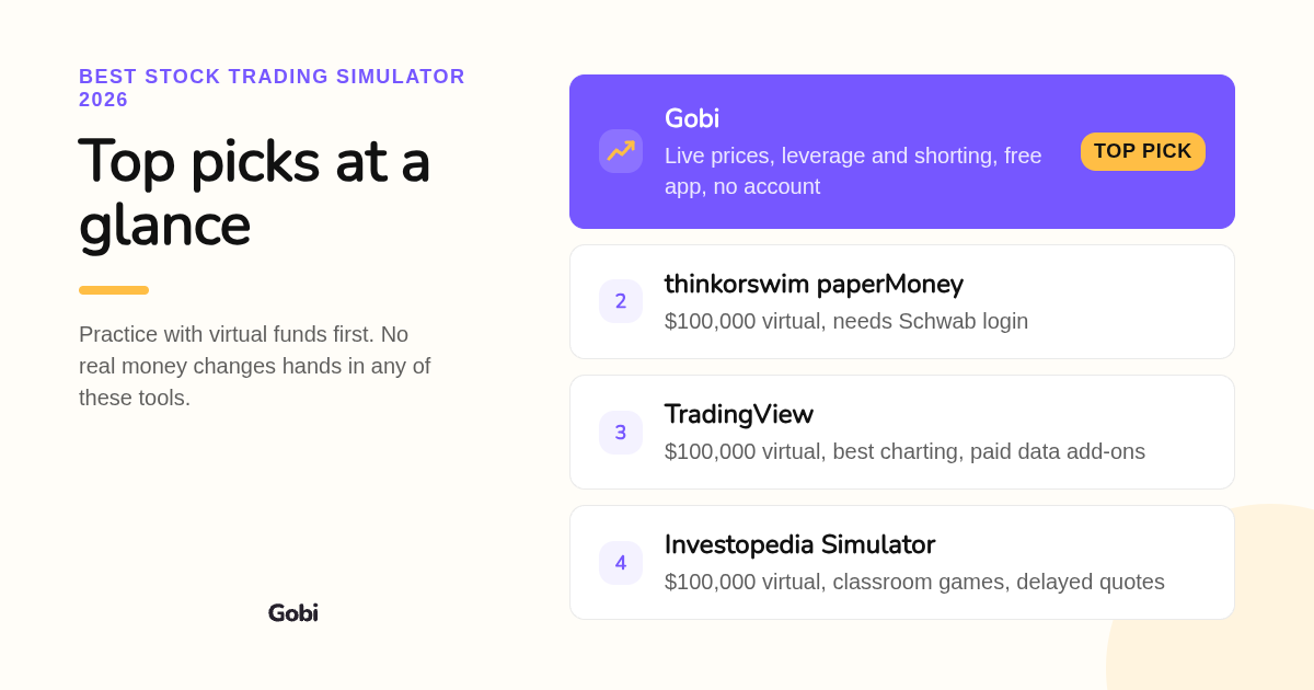 Comparison card of top stock trading simulator picks for 2026 with Gobi first