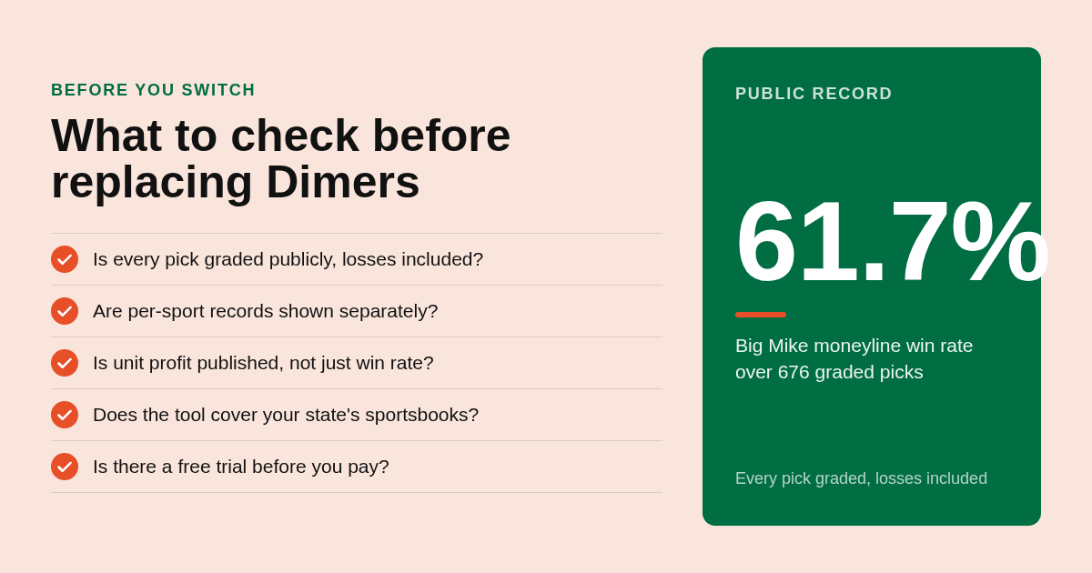 Checklist for choosing the best alternative to Dimers with Big Mike 61.7 percent public win rate
