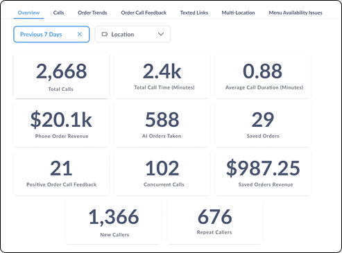 Kea Call Reporting Dashboard - Call Data Summary