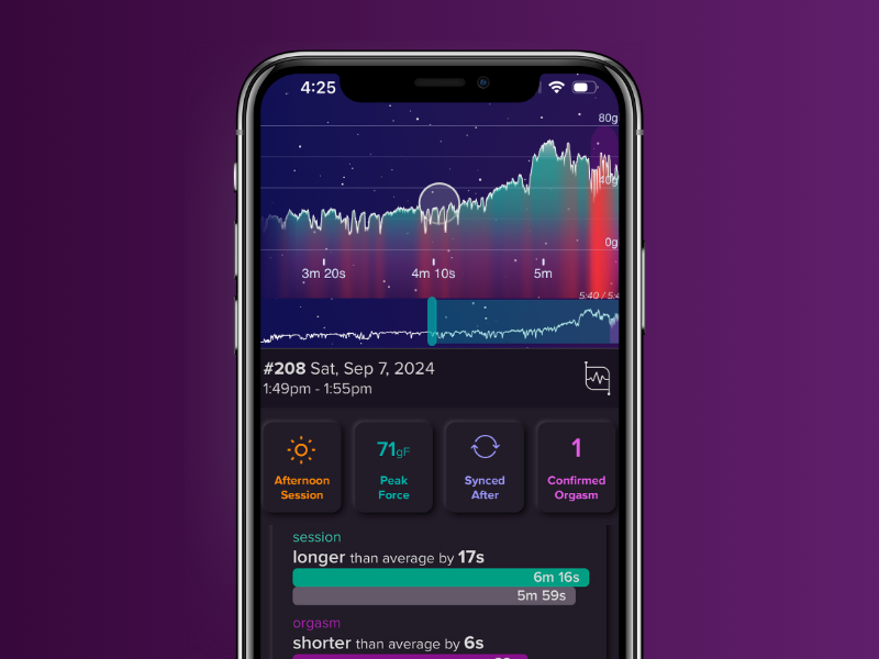 Sexual Health Session Data Visualization Mobile Application