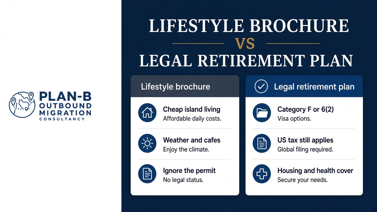 This image presents a comparative overview between a lifestyle brochure and a legal retirement plan. It highlights key points for each: the lifestyle brochure focuses on cheap island living with affordable daily costs, enjoying the weather and cafes, and ignoring legal permits with no legal status. The legal retirement plan section emphasizes visa options under Category F or 6(2), the requirement to continue US tax filings globally, and the importance of housing and health coverage. The image is branded with a 'Plan-B Outbound Migration Consultancy' logo, suggesting its use in advising clients on migration and retirement options.