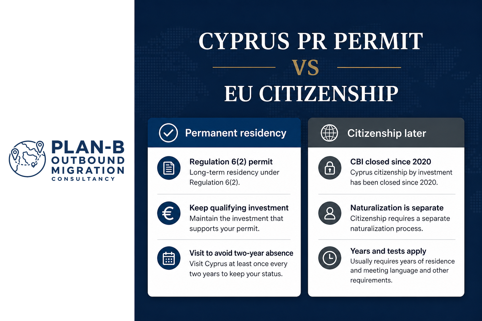 This infographic from Plan-B Outbound Migration Consultancy compares the Cyprus Permanent Residency (PR) Permit with EU Citizenship. It highlights key features of the Cyprus PR Permit, including its basis on Regulation 6(2) for long-term residency, the requirement to maintain qualifying investments to support the permit, and the necessity to visit Cyprus at least once every two years to maintain status. In contrast, EU Citizenship through Cyprus is noted as a later process involving citizenship by naturalization, which became unavailable in 2020 due to the closure of the citizenship-by-investment scheme (CBI). The citizenship process requires a separate naturalization procedure involving years of residence and language and other requirements. This visual is useful for individuals considering legal residency or citizenship options in Cyprus and comparing their benefits and requirements.