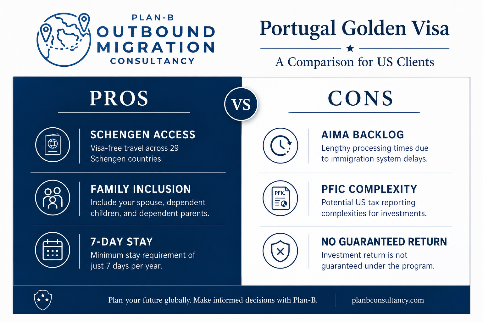 Portugal Golden Visa pros and cons comparison table