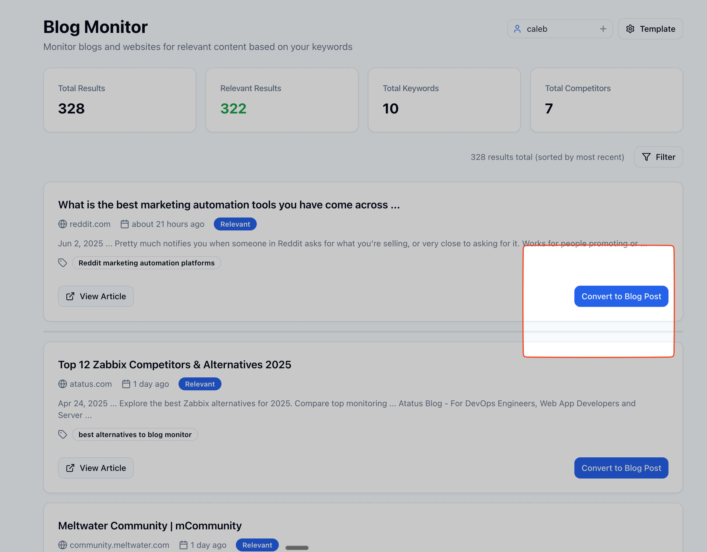 This image displays a segment of a Blog Monitor dashboard interface designed to track blogs and websites for relevant content based on specified keywords. The top section highlights key metrics including Total Results (328), Relevant Results (322), Total Keywords (10), and Total Competitors (7). Below these metrics, a list of search results appears, sorted by most recent, with each entry showing the source website, posting date, relevance status, a snippet preview with tags, and a 'View Article' button. Additionally, for certain entries, there is a prominent blue 'Convert to Blog Post' button allowing users to repurpose found content directly into a blog post. The interface also includes user account information and a 'Template' button for content creation or filtering options, supporting efficient content monitoring and marketing workflow.