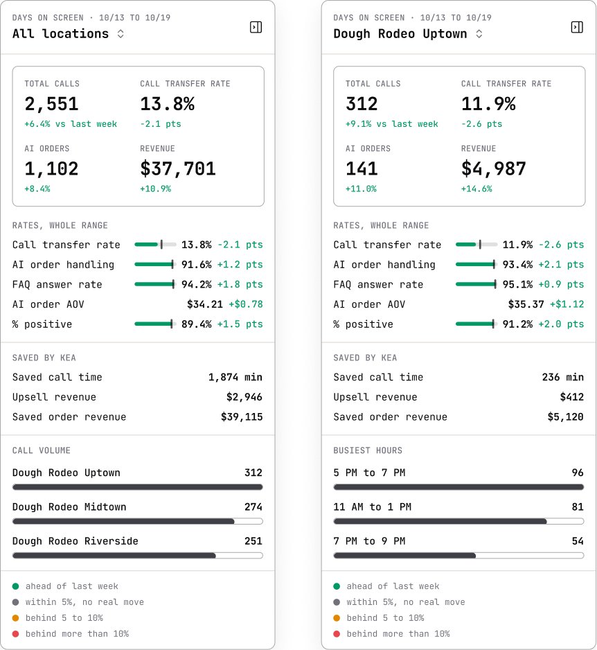 At A Glance KPI Summaries Knowledge base media asset