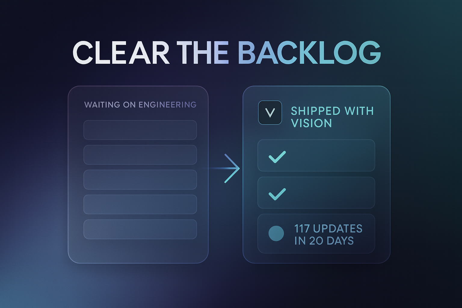 Backlog impact: tickets removed from engineering queue