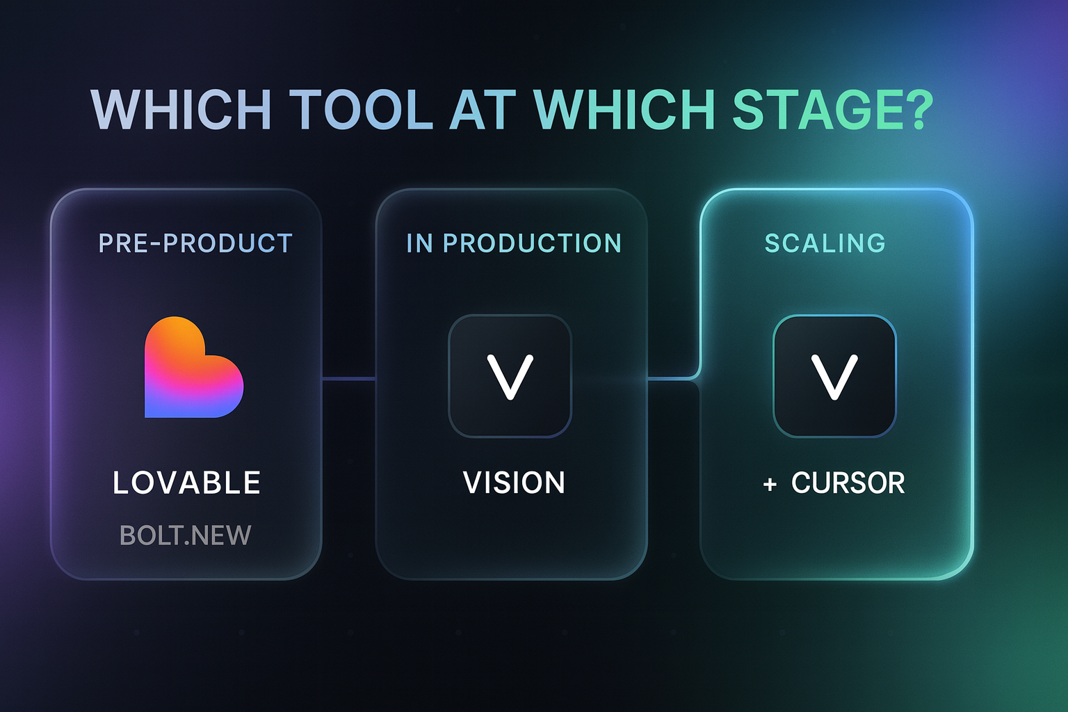 Comparison: startup stages and tools
