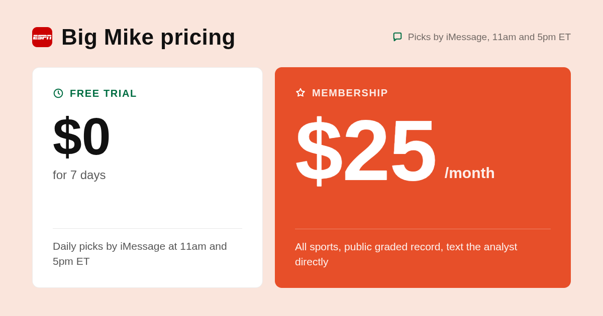 Big Mike pricing card for Action Network alternatives: free 7-day trial then $25 per month