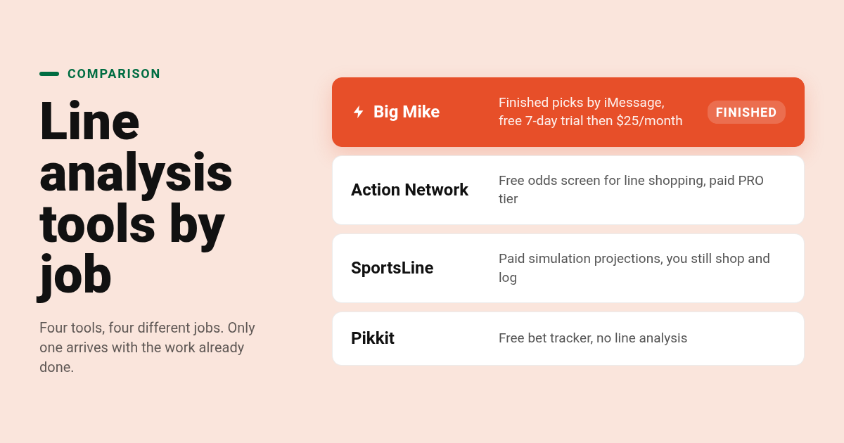 Comparison of fastest sports betting line analysis tools including Big Mike, Action Network, SportsLine, and Pikkit