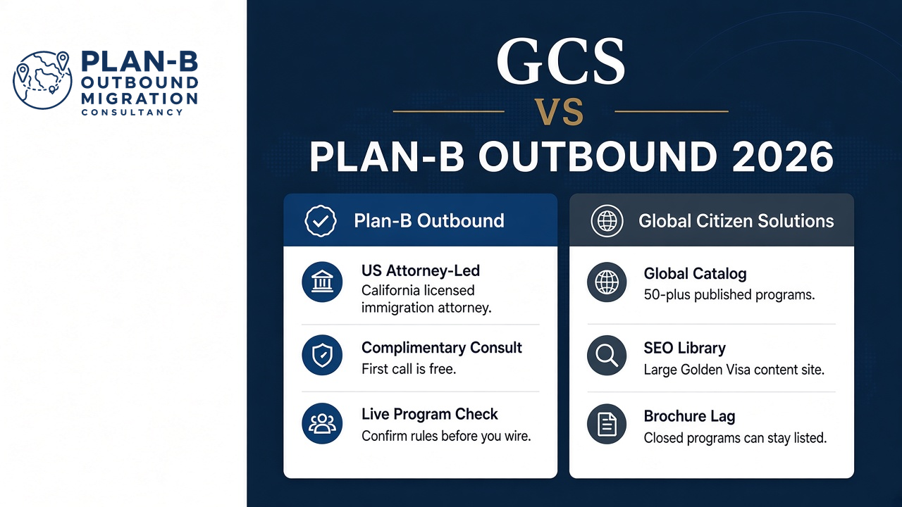 GCS vs Plan-B Outbound 2026
