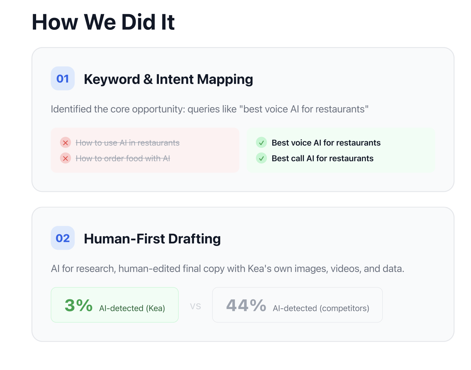 Keyword & Intent Mapping and Human-First Drafting in AI Content Strategy