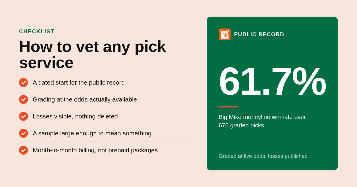 Checklist for vetting a sports betting pick service used in the Big Mike or Action Network which is better breakdown
