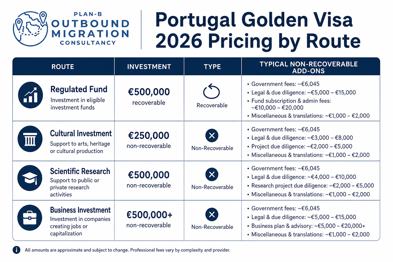 Comparison table of Plan-B Outbound Migration, Henley and Partners, and Arton Capital for US clients