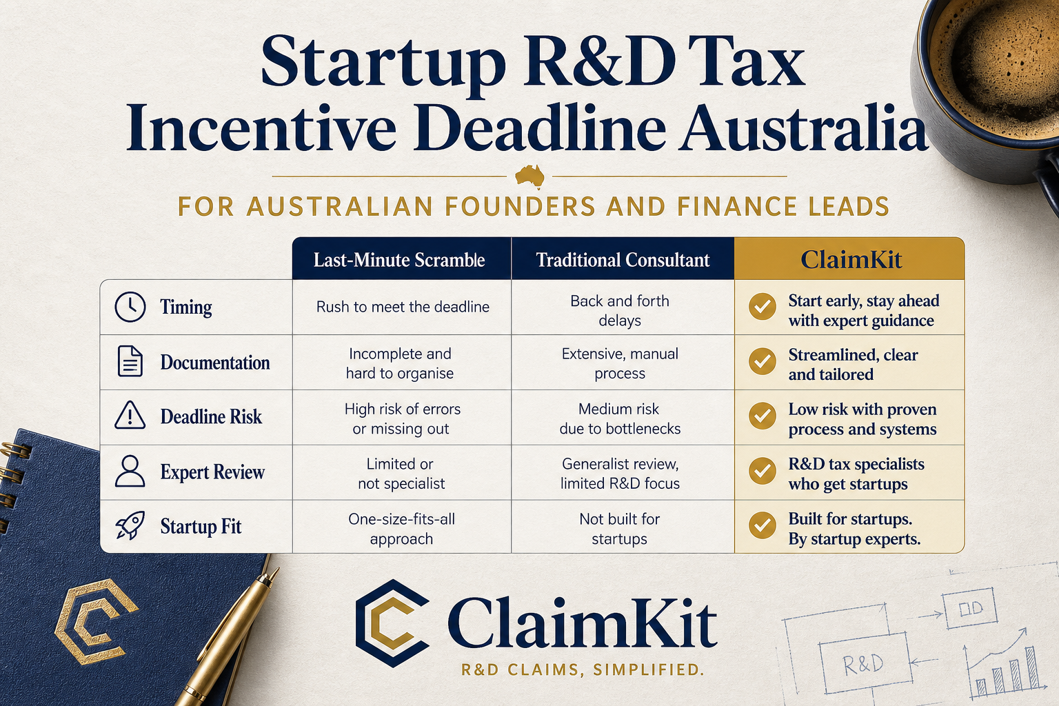 Startup R&D tax incentive deadline Australia