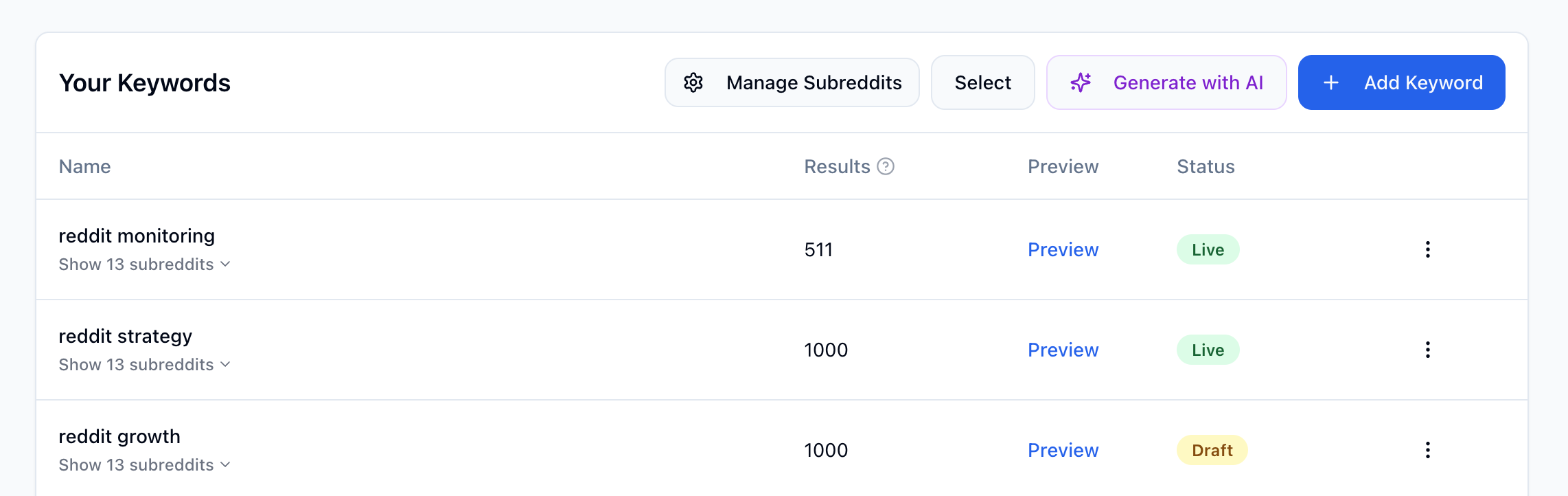 Overview of Reddit Keywords with Results, Preview, and Status