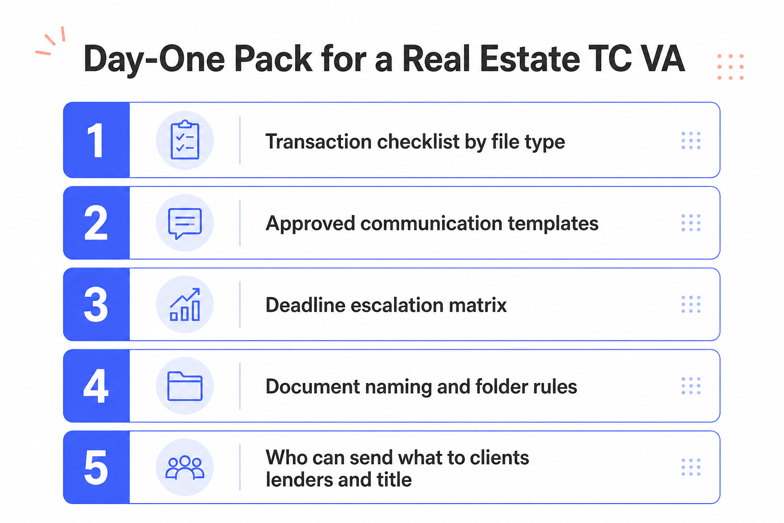 Day-One Pack for a real estate TC VA: transaction checklist, communication templates, escalation matrix, document naming rules, and send permissions