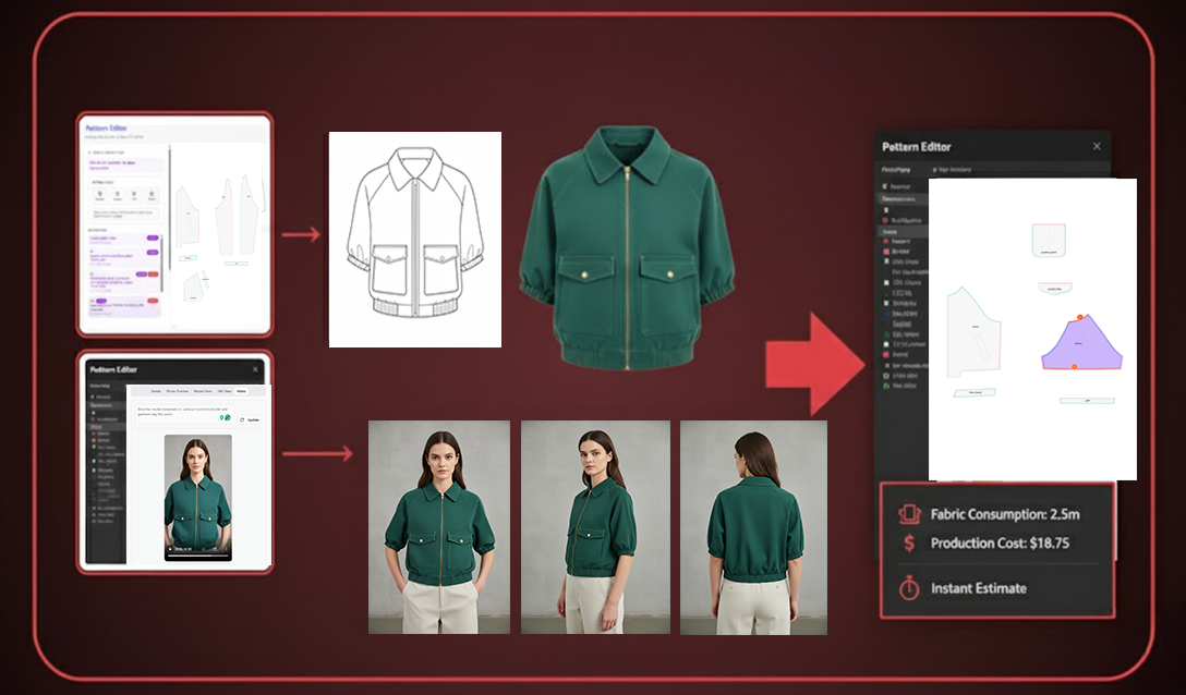 This image illustrates a professional workflow for transforming DXF-based garment patterns into detailed 3D visualizations. It showcases the process starting from pattern editing in a digital Pattern Editor interface, displaying technical flat sketches and individual garment pattern pieces. The workflow includes previewing the garment design through realistic 3D renderings on a model, showing front, side, and back views of a green zip-up jacket. Additionally, the image highlights the integration of cost and fabric consumption estimates, emphasizing fabric usage (2.5m) and production cost ($18.75) with an instant estimate feature. This visualization is useful for fashion designers, technical designers, and production planners to optimize design, fit, and cost-efficiency before manufacturing.