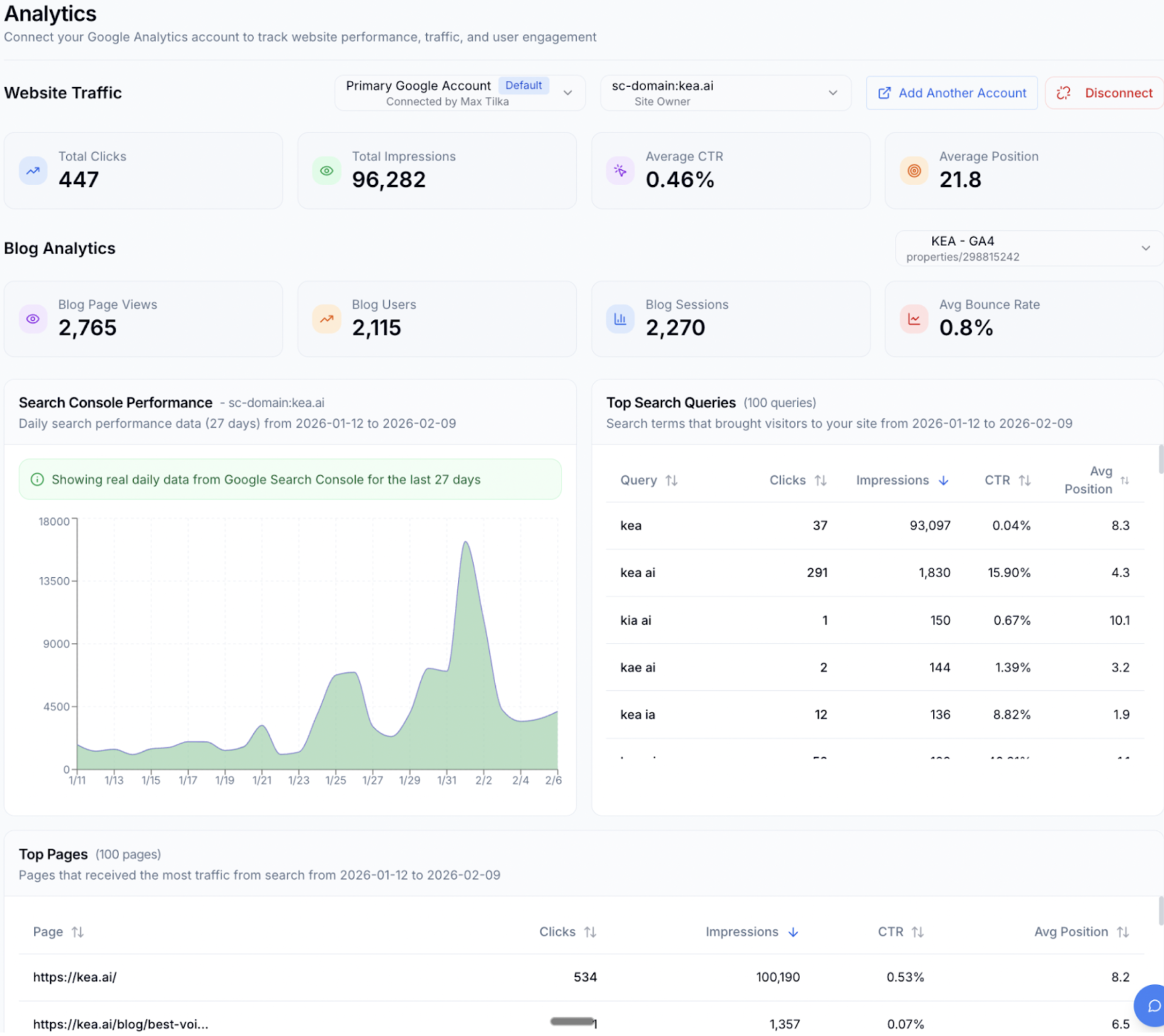Google Analytics Dashboard Showing Website Traffic and Search Console Performance