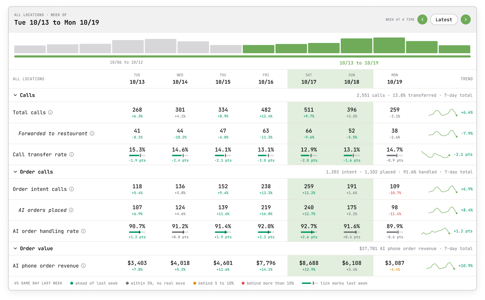 A Clearer Weekly View Knowledge base media asset