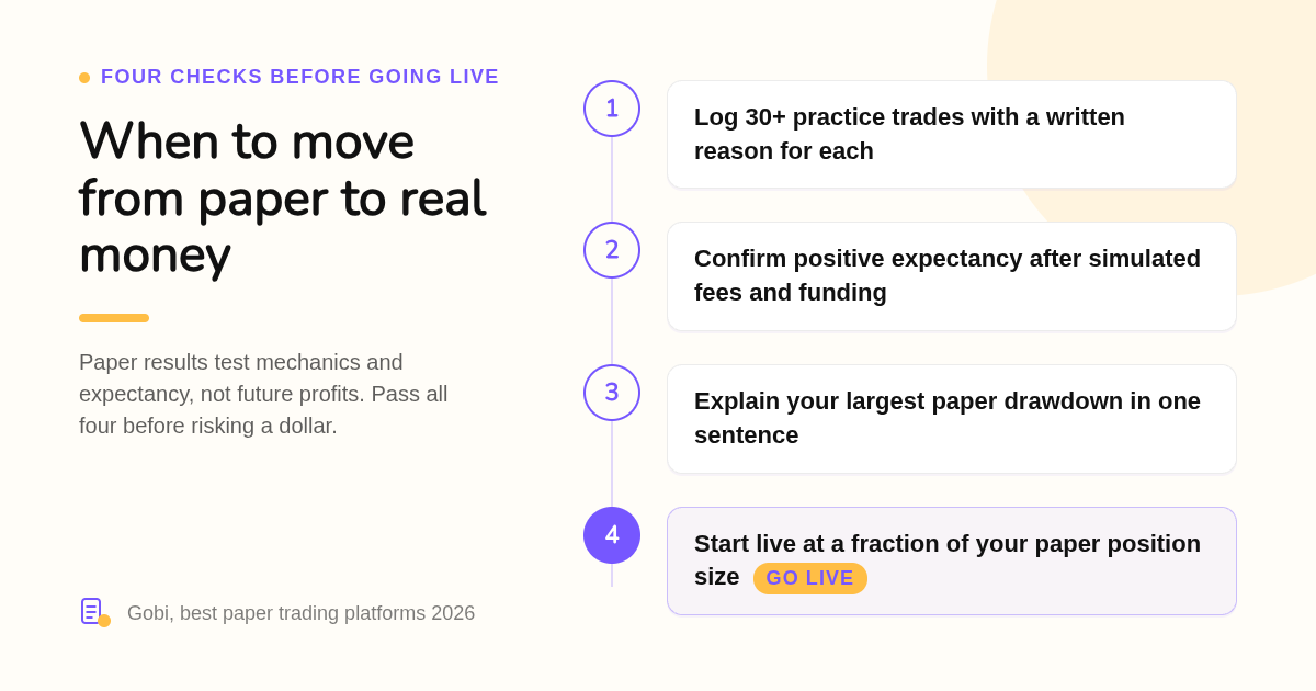 Steps for graduating from paper trading to real money on the best paper trading platforms 2026
