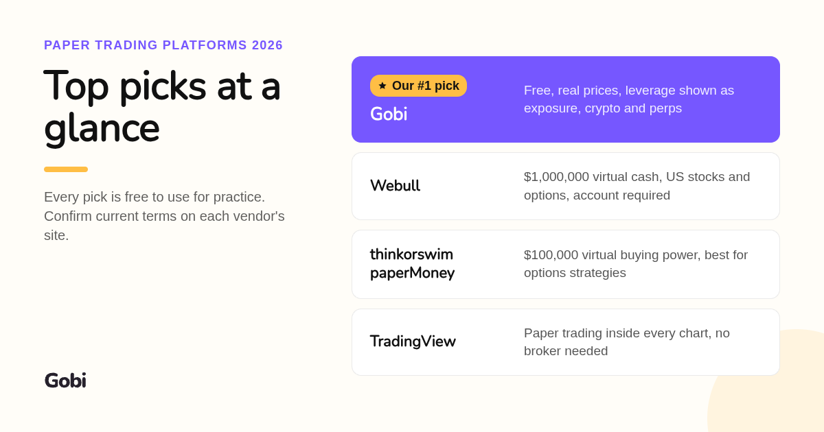 Best paper trading platforms 2026 comparison card listing Gobi, Webull, thinkorswim paperMoney, and TradingView