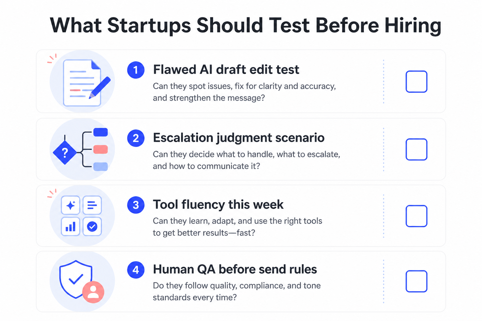 Four pre-hire tests for startups: flawed AI draft edit test, escalation judgment scenario, tool fluency test, and human QA before send rules