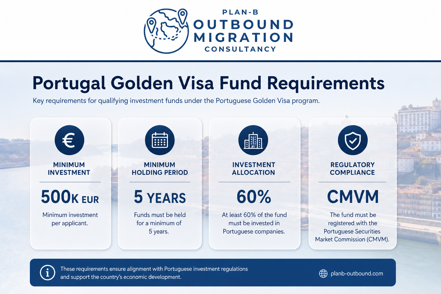 Portugal Golden Visa fund requirements comparison