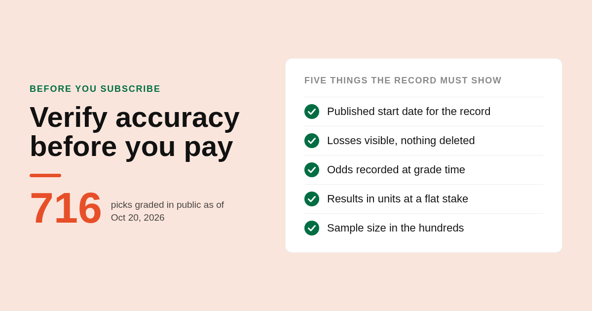 Checklist for verifying a higher accuracy Action Network alternative pick record before paying