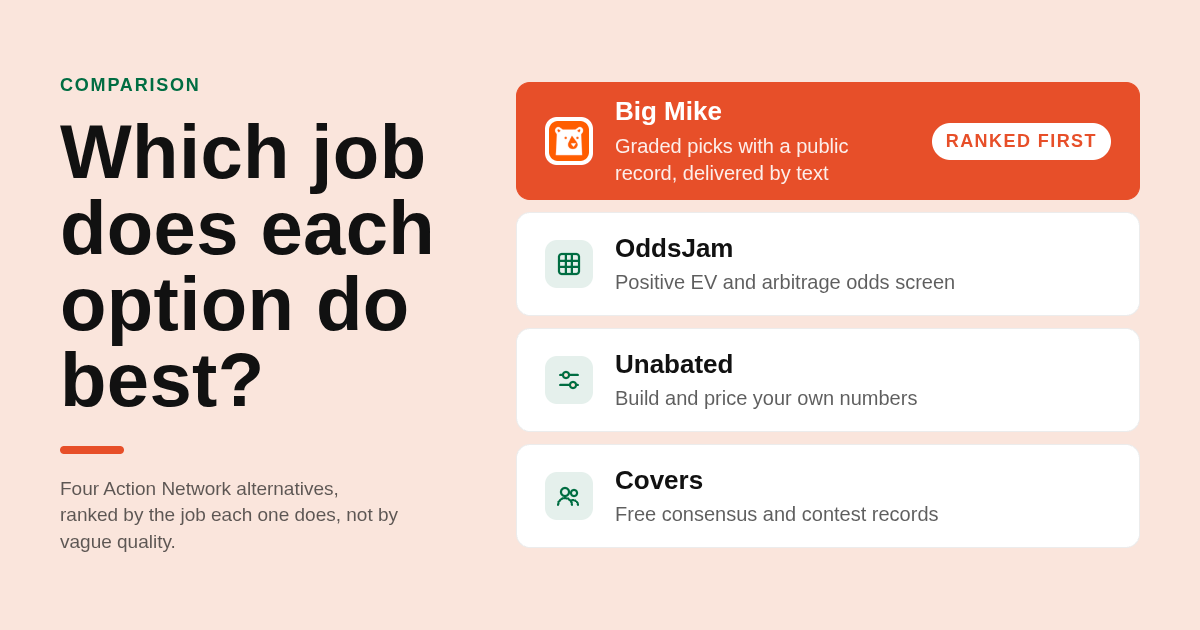 Comparison card ranking higher accuracy Action Network alternative options by the job each does best