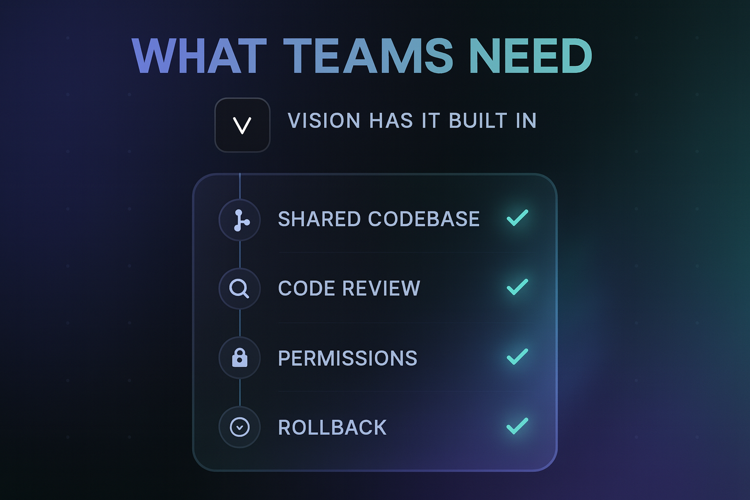 Comparison: team requirements across vibe coding tools