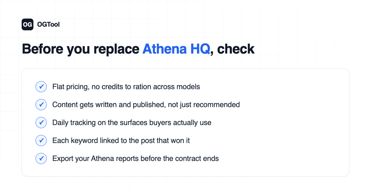 Checklist for evaluating an Athena HQ alternative: flat pricing, published content, daily tracking, attribution, and exporting reports