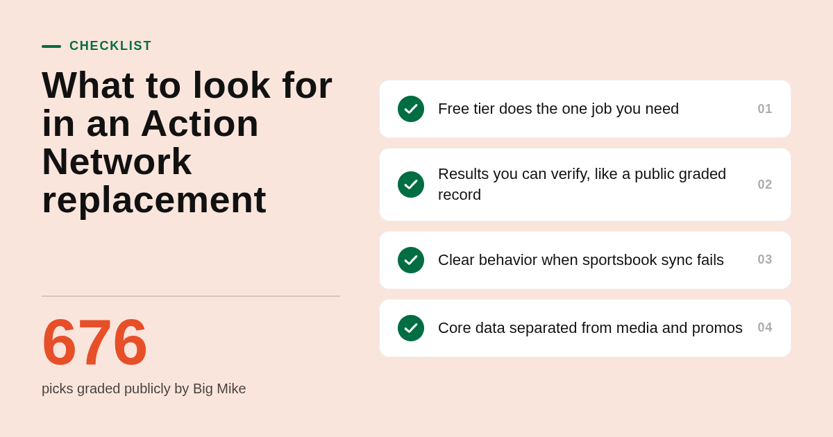 Checklist of what to look for in Action Network alternatives with Big Mike's 676 graded picks stat