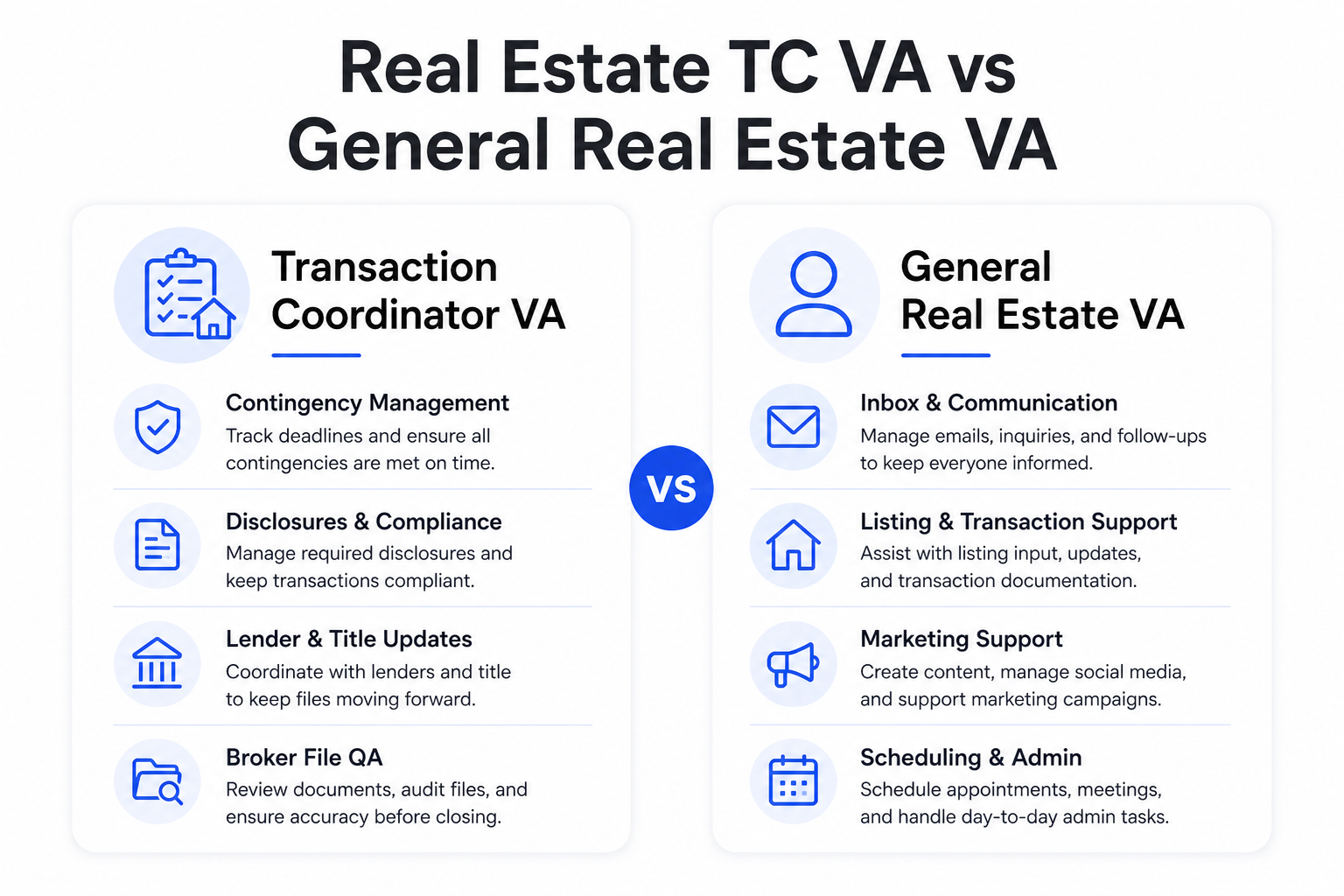 Comparison of the roles and responsibilities of a Real Estate Transaction Coordinator VA versus a General Real Estate VA