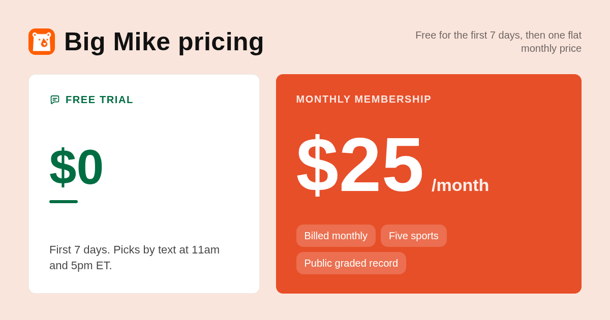 Big Mike pricing card showing free 7-day trial then $25 per month in the Big Mike or Action Network comparison