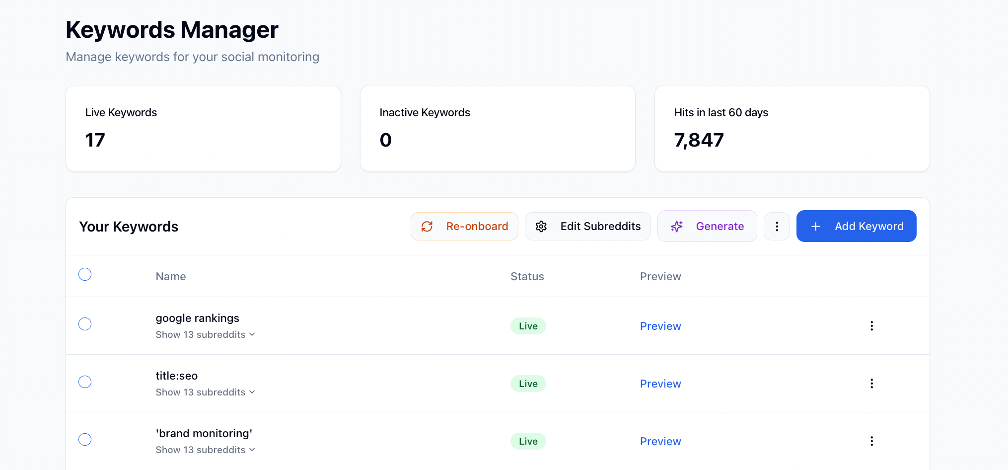 This image shows a Keywords Manager interface designed for managing keywords used in social media monitoring. The dashboard displays summary metrics such as the number of live keywords (17), inactive keywords (0), and hits in the last 60 days (7,847). The interface includes a keyword list table with columns for Name, Status, and Preview. Example keywords shown include 'google rankings', 'title:seo', and 'brand monitoring' all marked as Live. The user interface provides buttons for re-onboarding, editing subreddits, generating new keywords, and adding keywords. This dashboard enables users to efficiently track and manage keywords for monitoring social media channels, facilitating targeted insights and analysis.