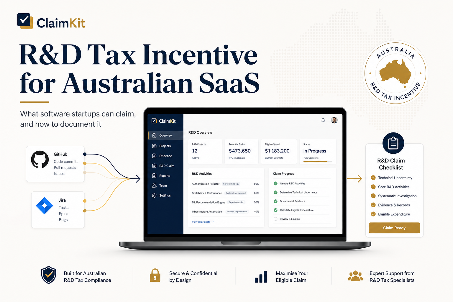 R&D Tax Incentive Australia SaaS