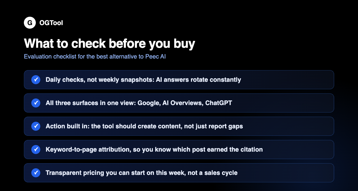 Evaluation checklist for picking the best alternative to Peec AI, from model coverage to publishing and attribution